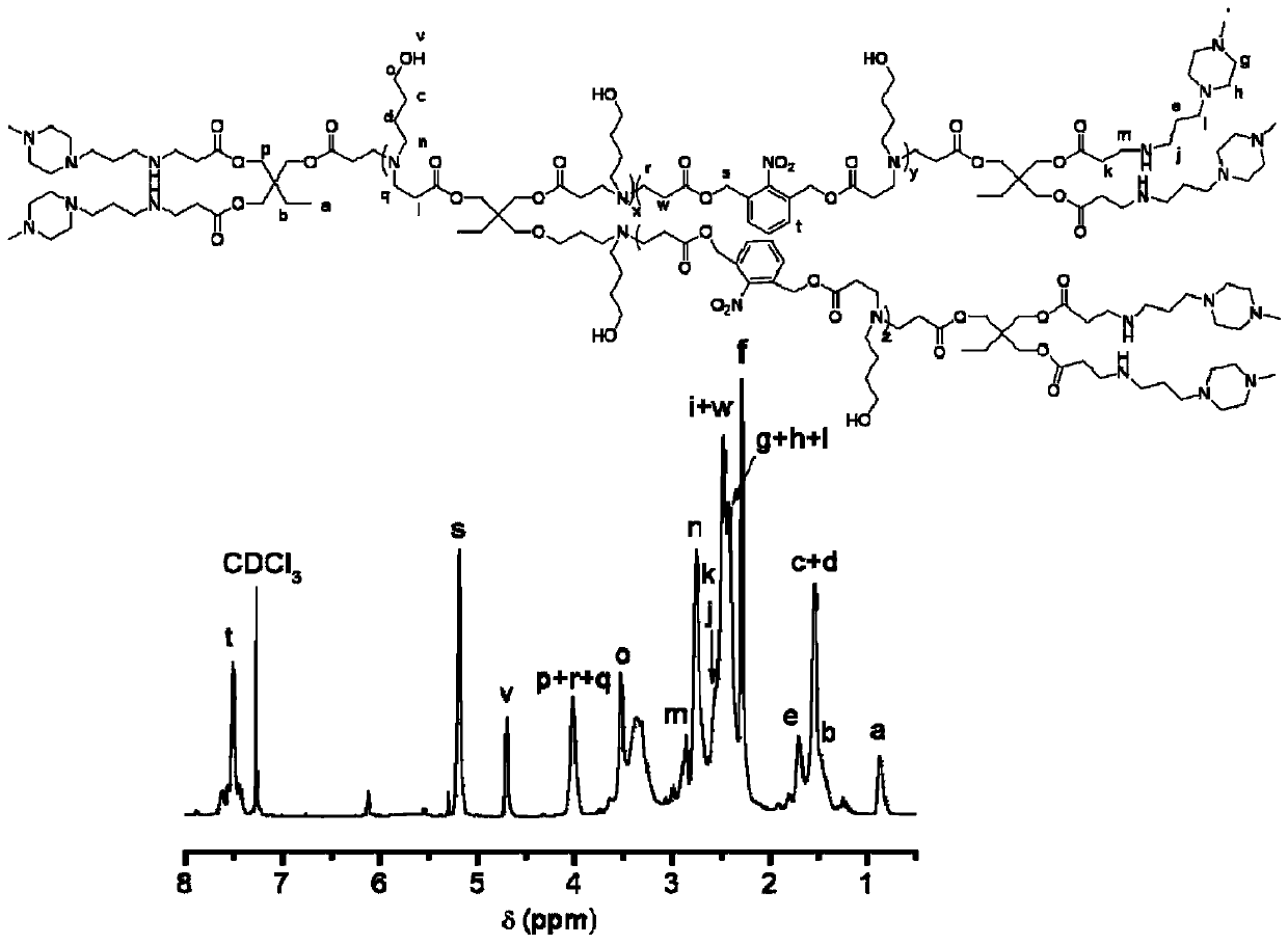 UV photoresponsive hyperbranched poly(belta-amino esters) with efficient gene delivery capability, and preparation method and application thereof