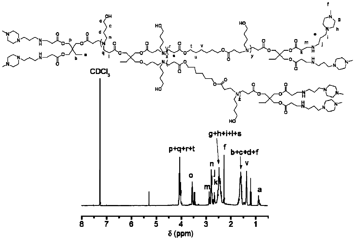 UV photoresponsive hyperbranched poly(belta-amino esters) with efficient gene delivery capability, and preparation method and application thereof