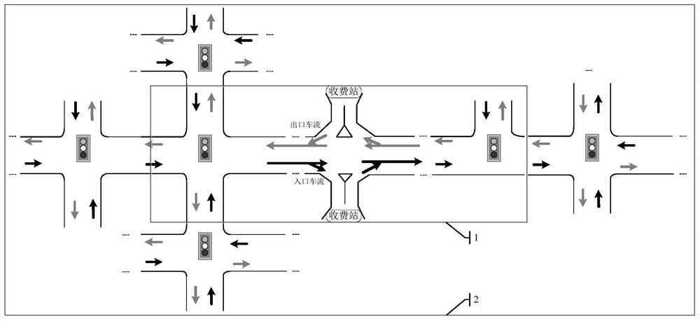 A dynamic control method for expressway toll stations and surrounding intersection groups