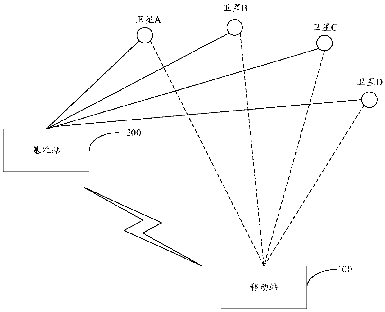 Dynamic positioning method and device