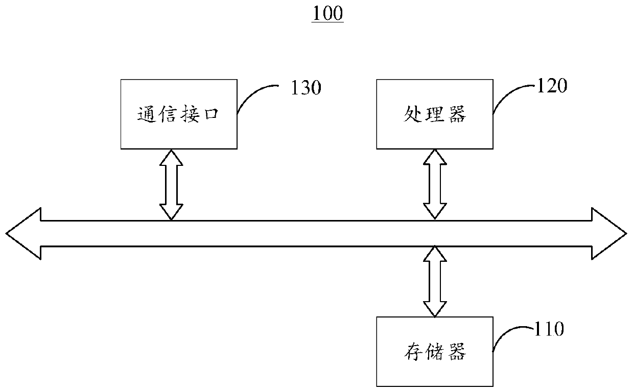 Dynamic positioning method and device