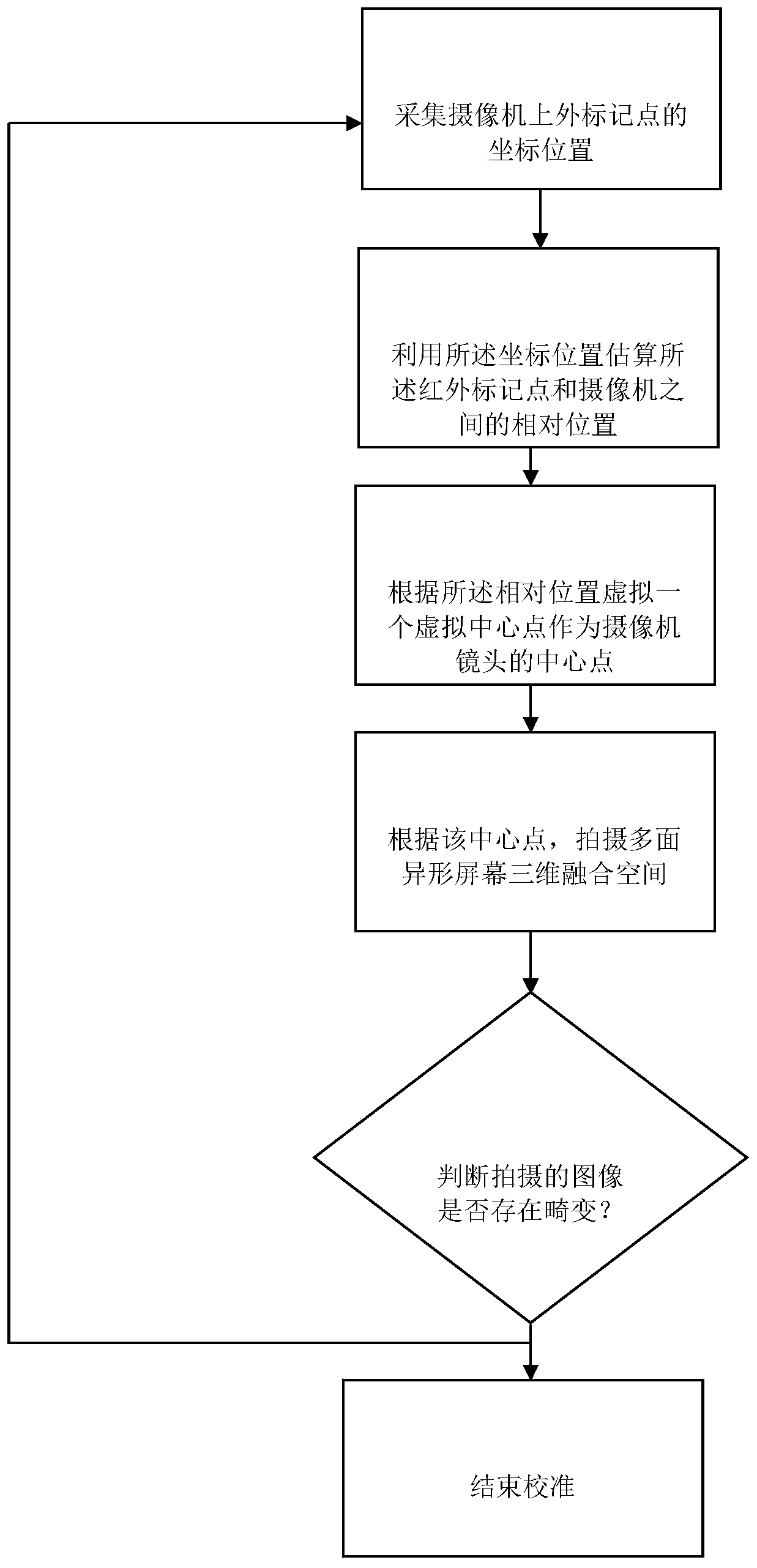 A shooting calibration method and system