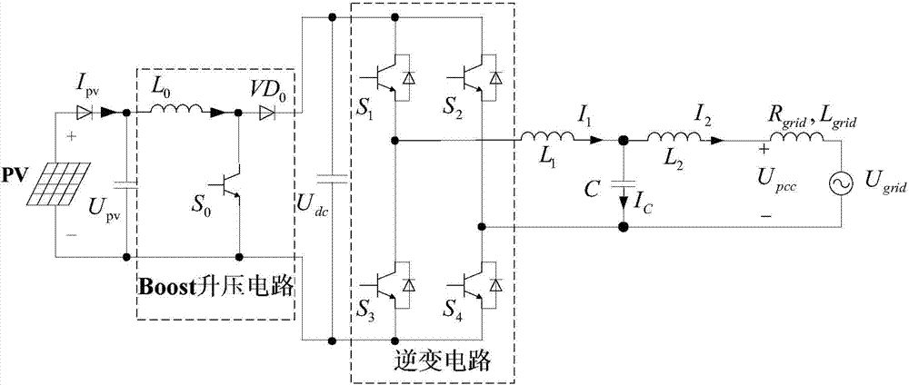 Harmonic wave damping control method for one-phase LCL type grid-connected inverter