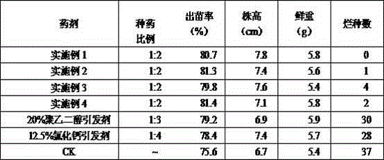 Seed initiator and application method thereof