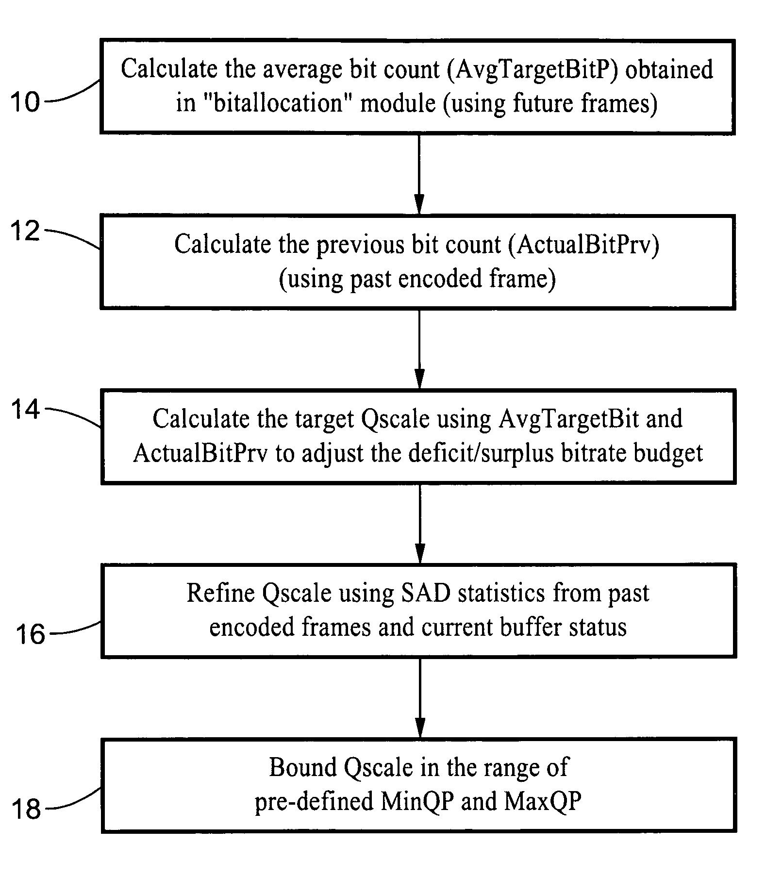 Scalable MPEG video/macro block rate control