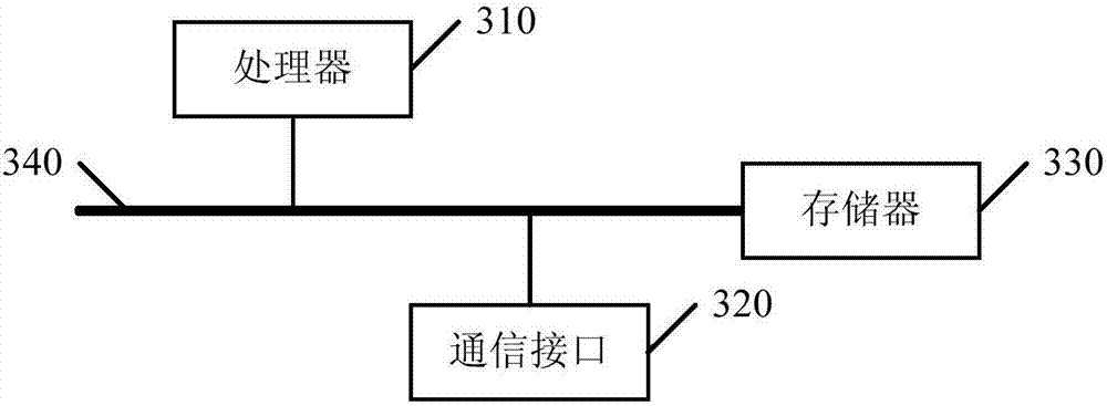 Method and device for monitoring polarization mode dispersion, electronic device and storage medium