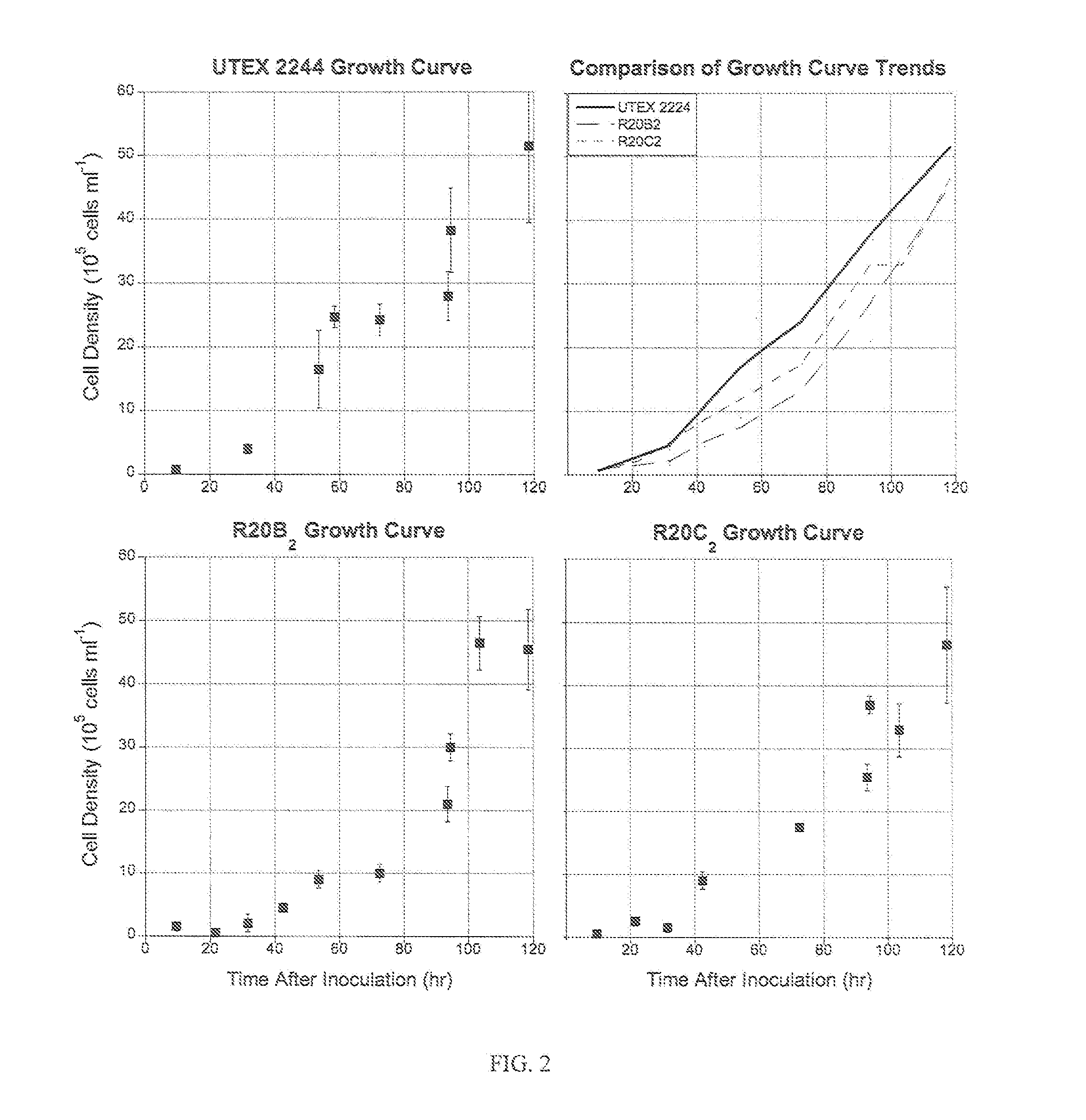 Method and composition for generating programmed cell death resistant algal cells