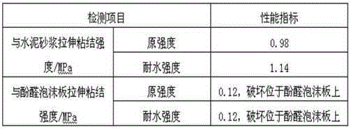 Waterproof adhesive mortar for external thermal insulation of external wall