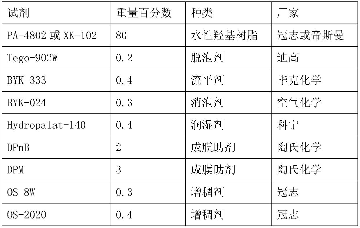 Water dispersed isocyanate curing agent with delustring effect, and preparation method thereof