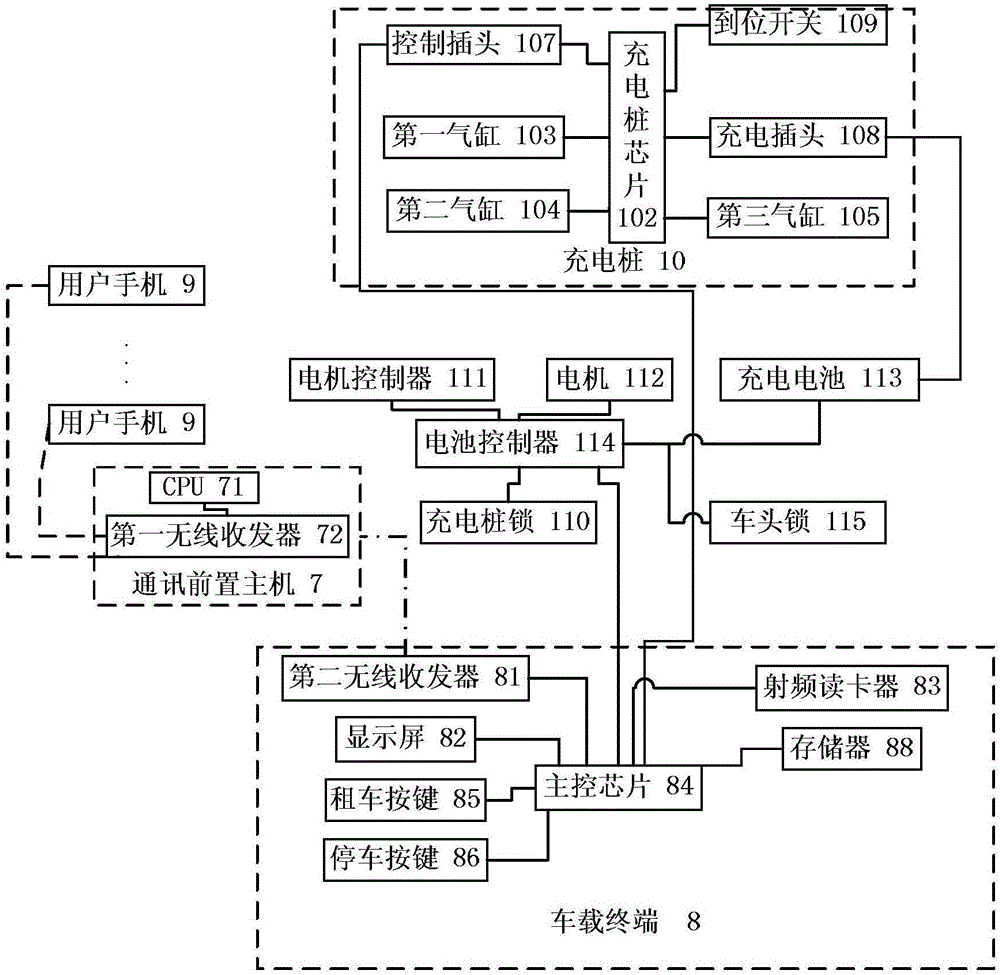 Electric bicycle renting system and control method