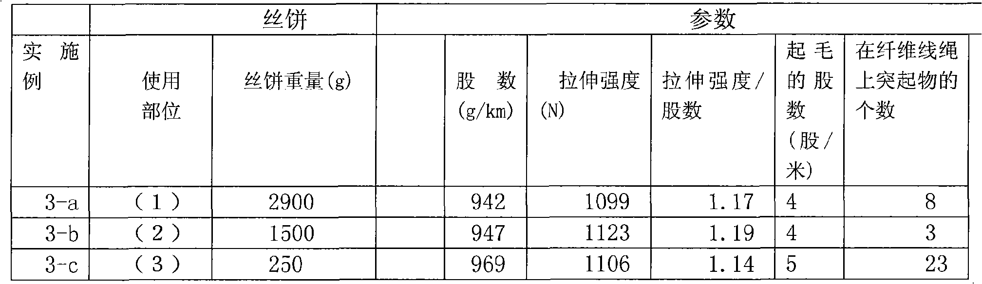 Production process of fiberglass threads used for rubber reinforcement