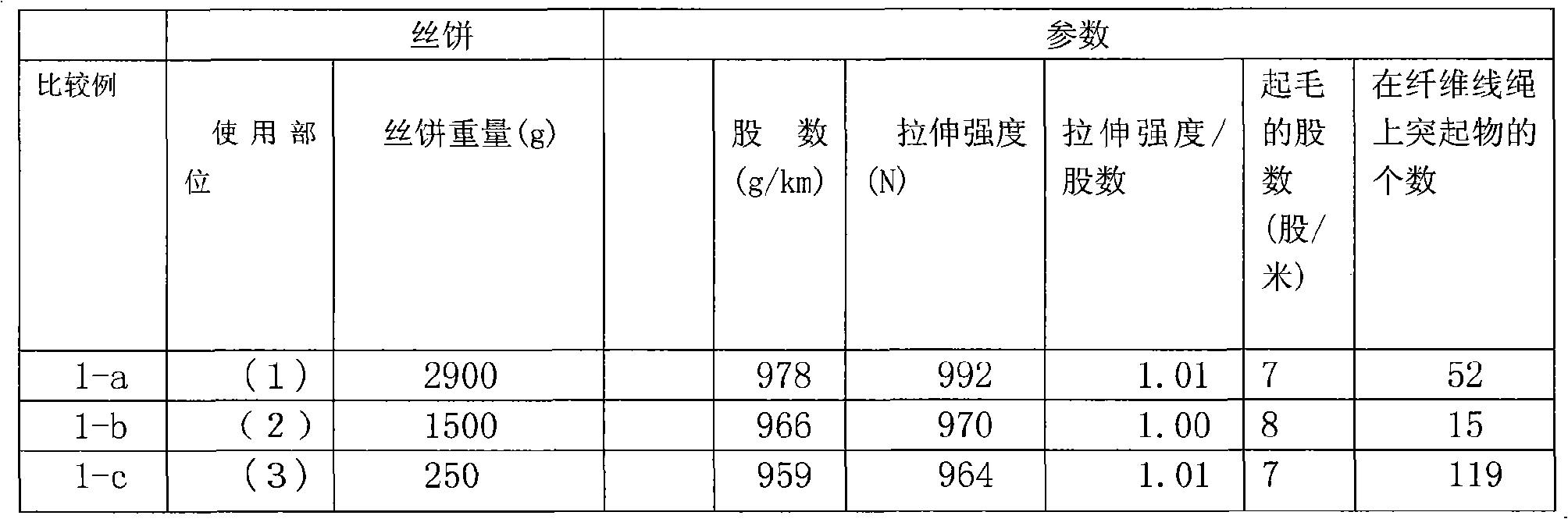 Production process of fiberglass threads used for rubber reinforcement