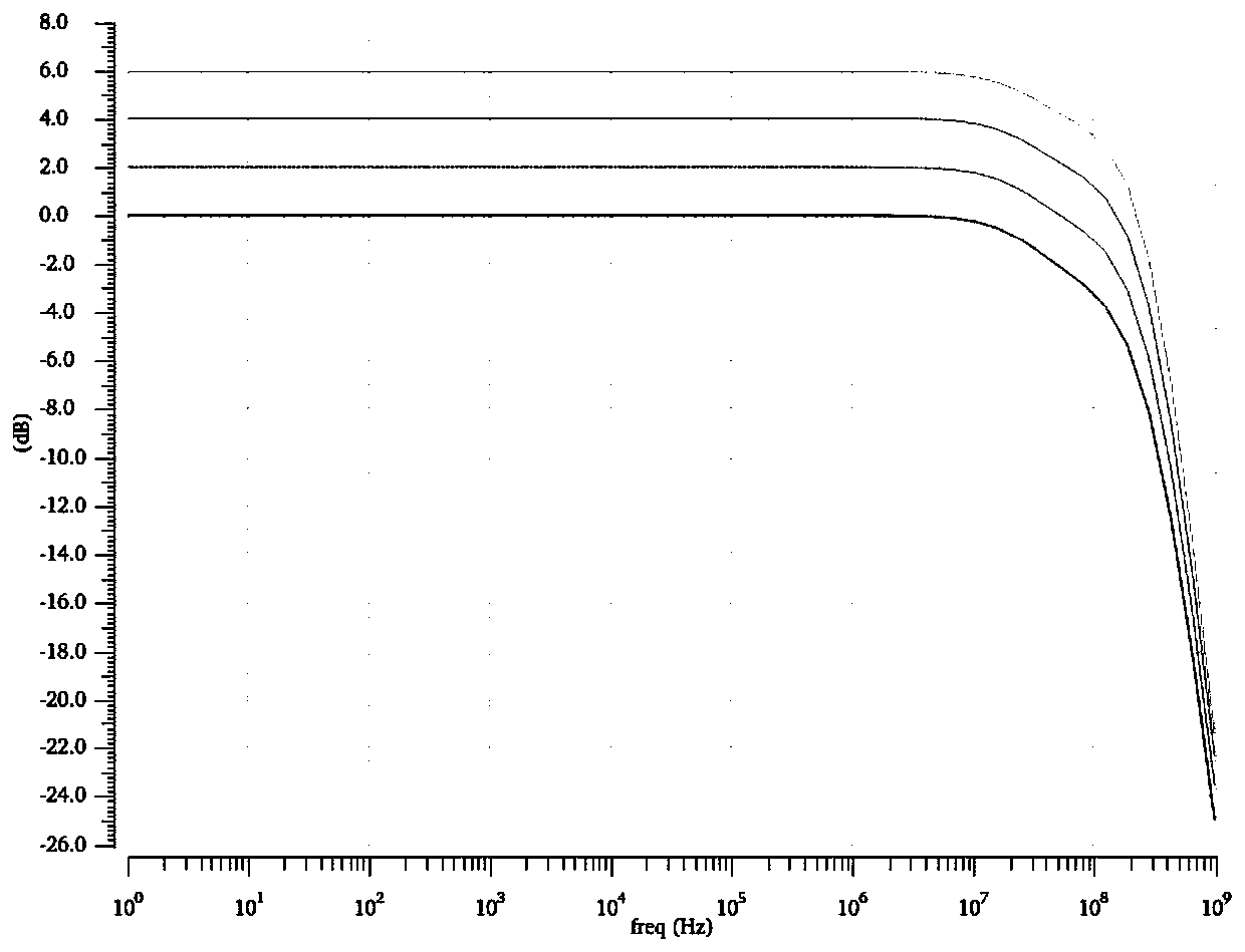 Complementary digital variable gain amplifier