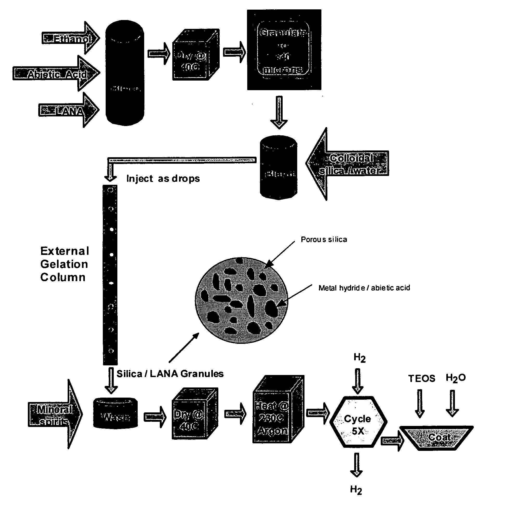 Sol-gel/metal hydride composite and process