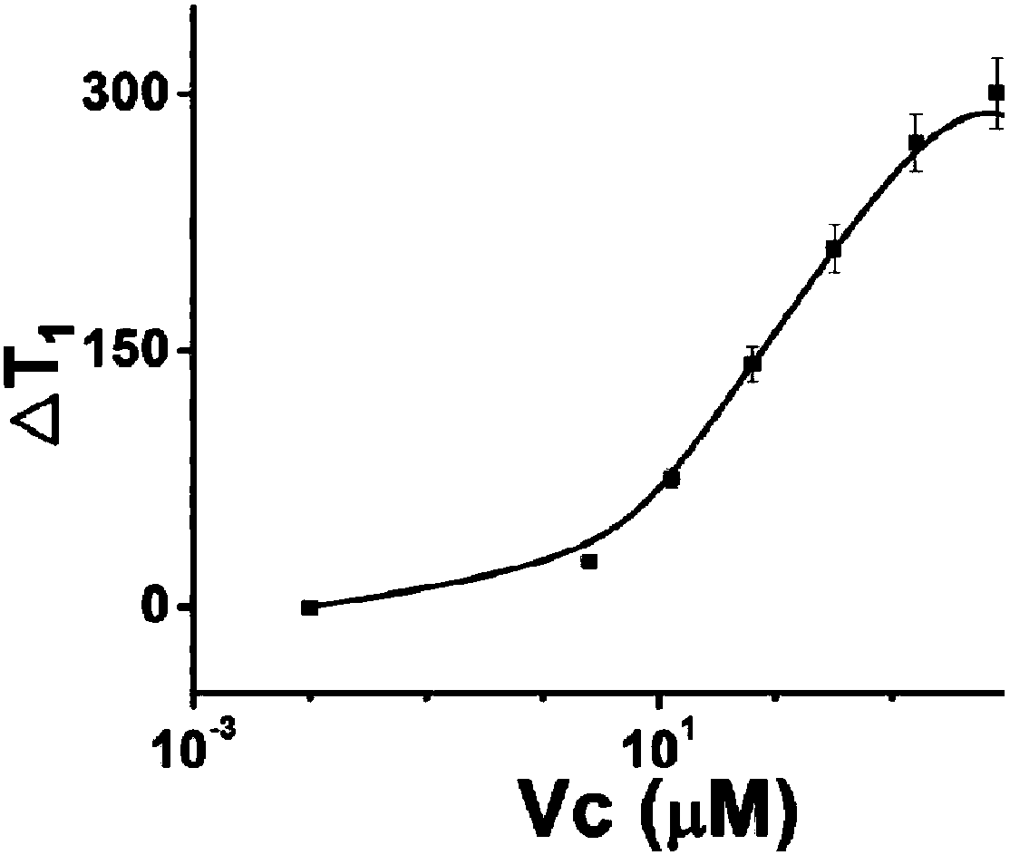 Magnetic sensor based on longitudinal relaxation time signal readout, method for constructing same and use of same