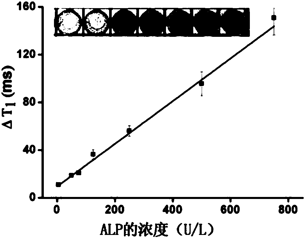 Magnetic sensor based on longitudinal relaxation time signal readout, method for constructing same and use of same