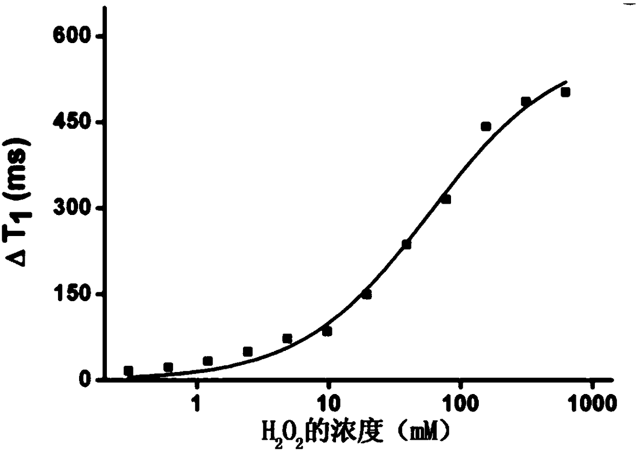 Magnetic sensor based on longitudinal relaxation time signal readout, method for constructing same and use of same