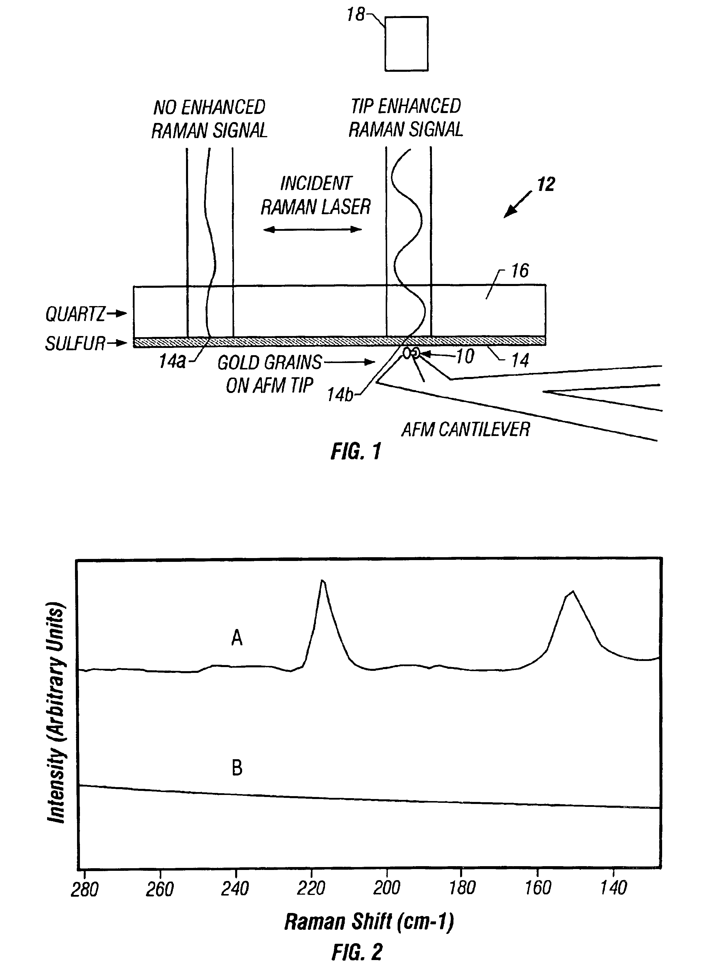 Locally enhanced raman spectroscopy with an atomic force microscope