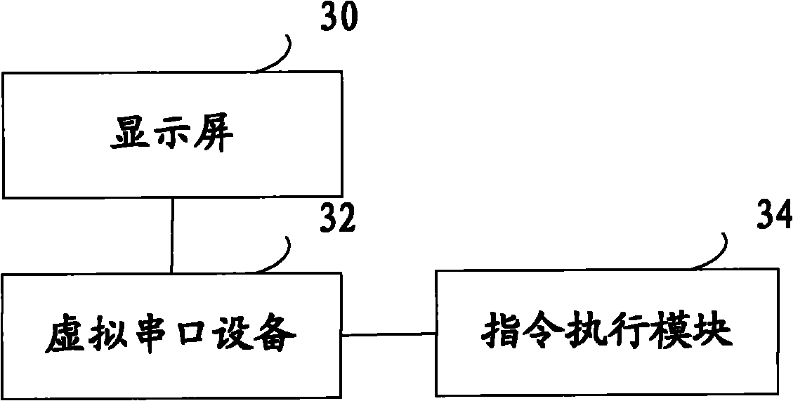 Terminal control method, terminal and computer