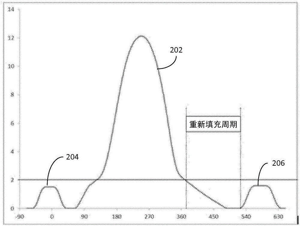 System comprising an accumulator upstream of a lost motion component in a valve bridge