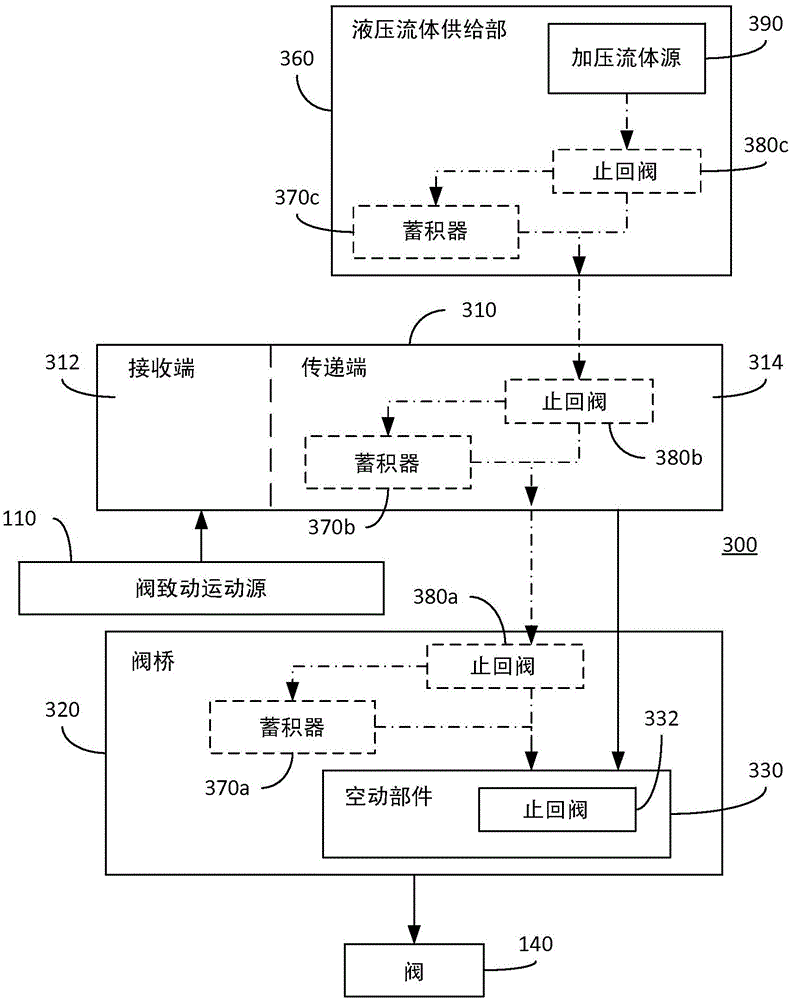 System comprising an accumulator upstream of a lost motion component in a valve bridge