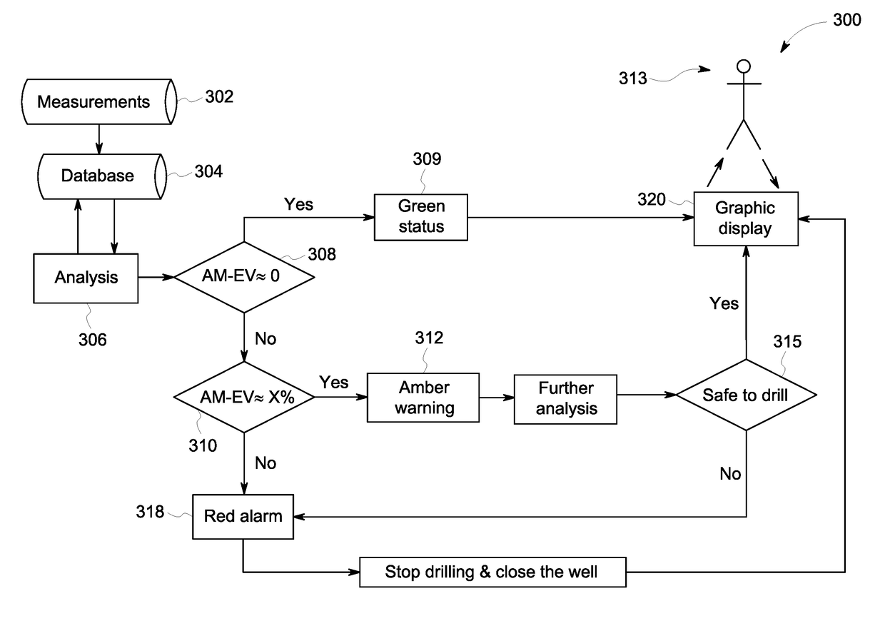 Systems and methods for early well kick detection