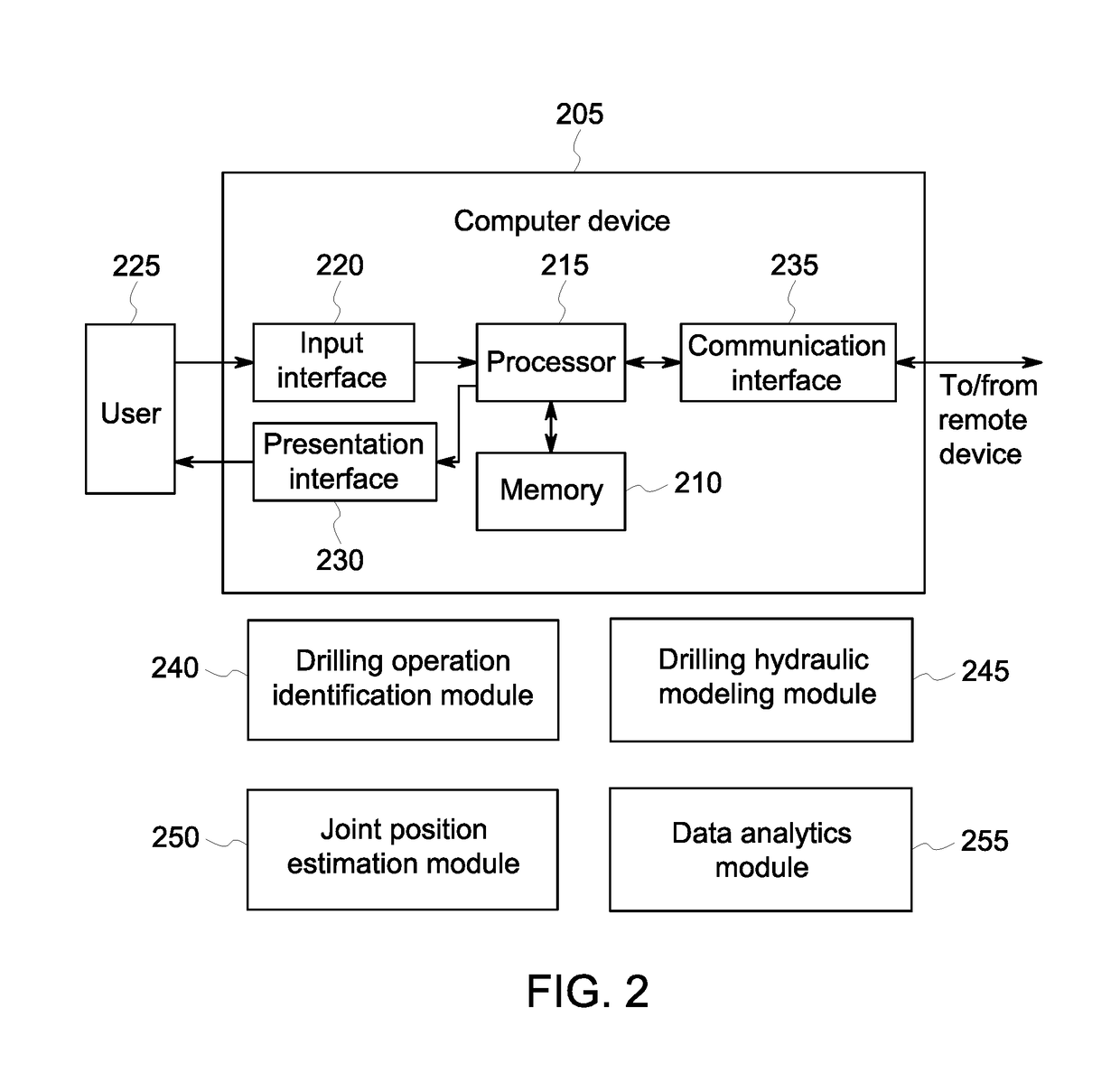 Systems and methods for early well kick detection