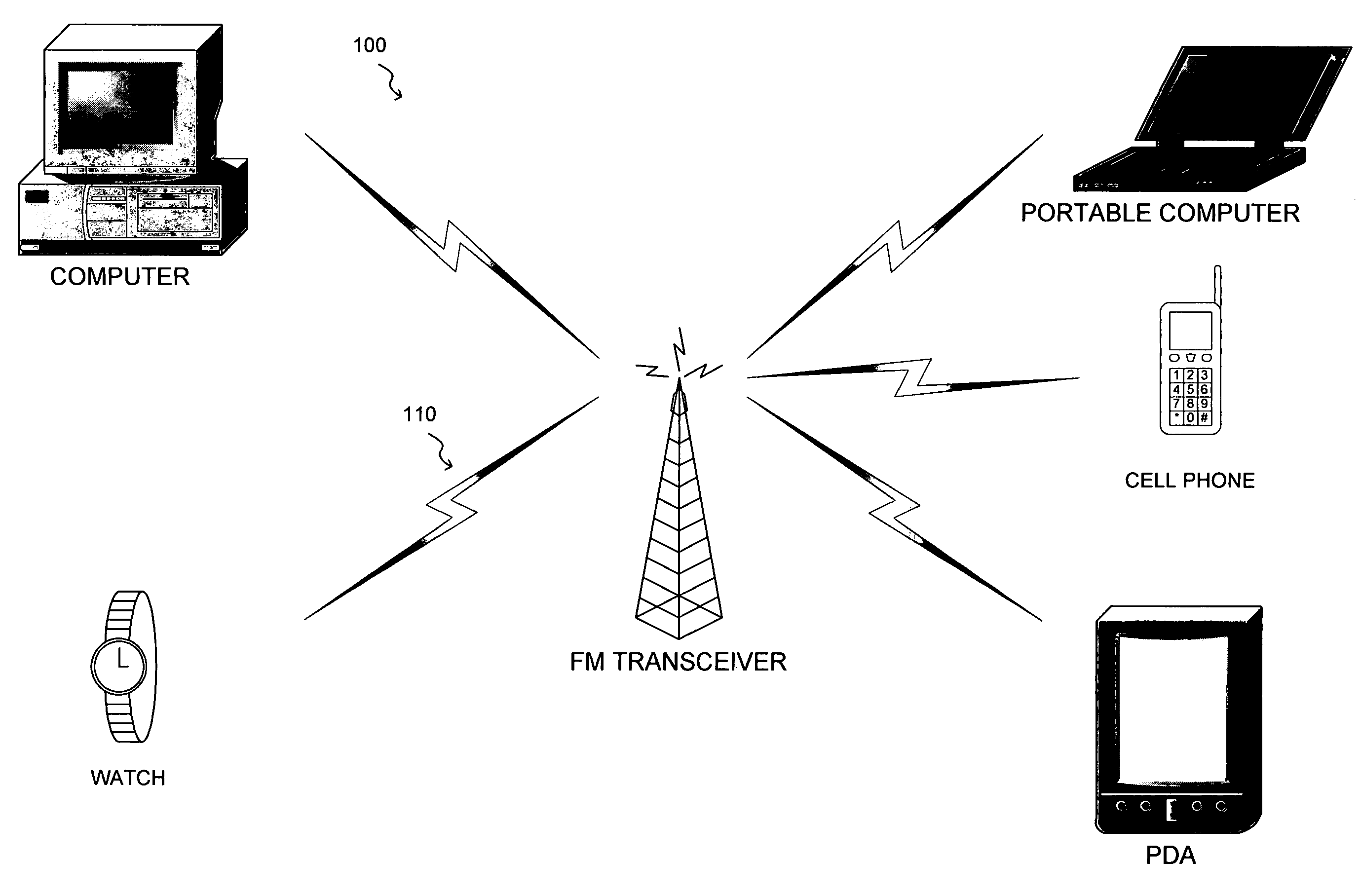 Display of wireless data