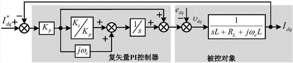 Decoupling and delayed compensation method for complex vector PI controller of grid-connected converter