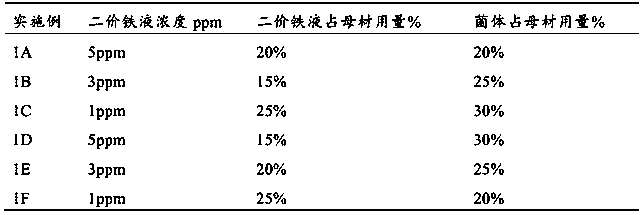 Application of divalent iron to promoting fermentation of floras for treating organic waste