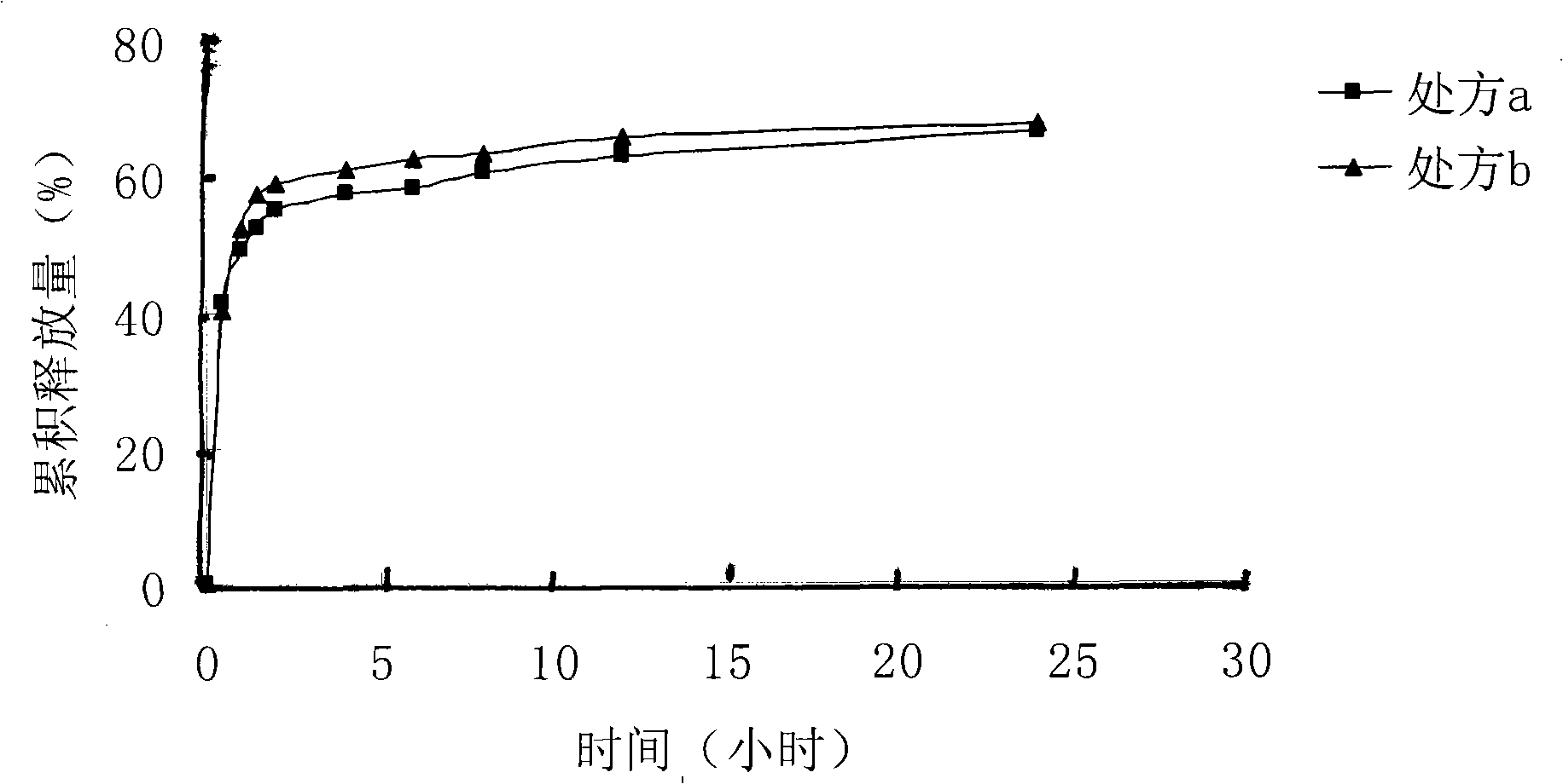 Melittin complex nanometer granule for oral dosing and preparation method thereof