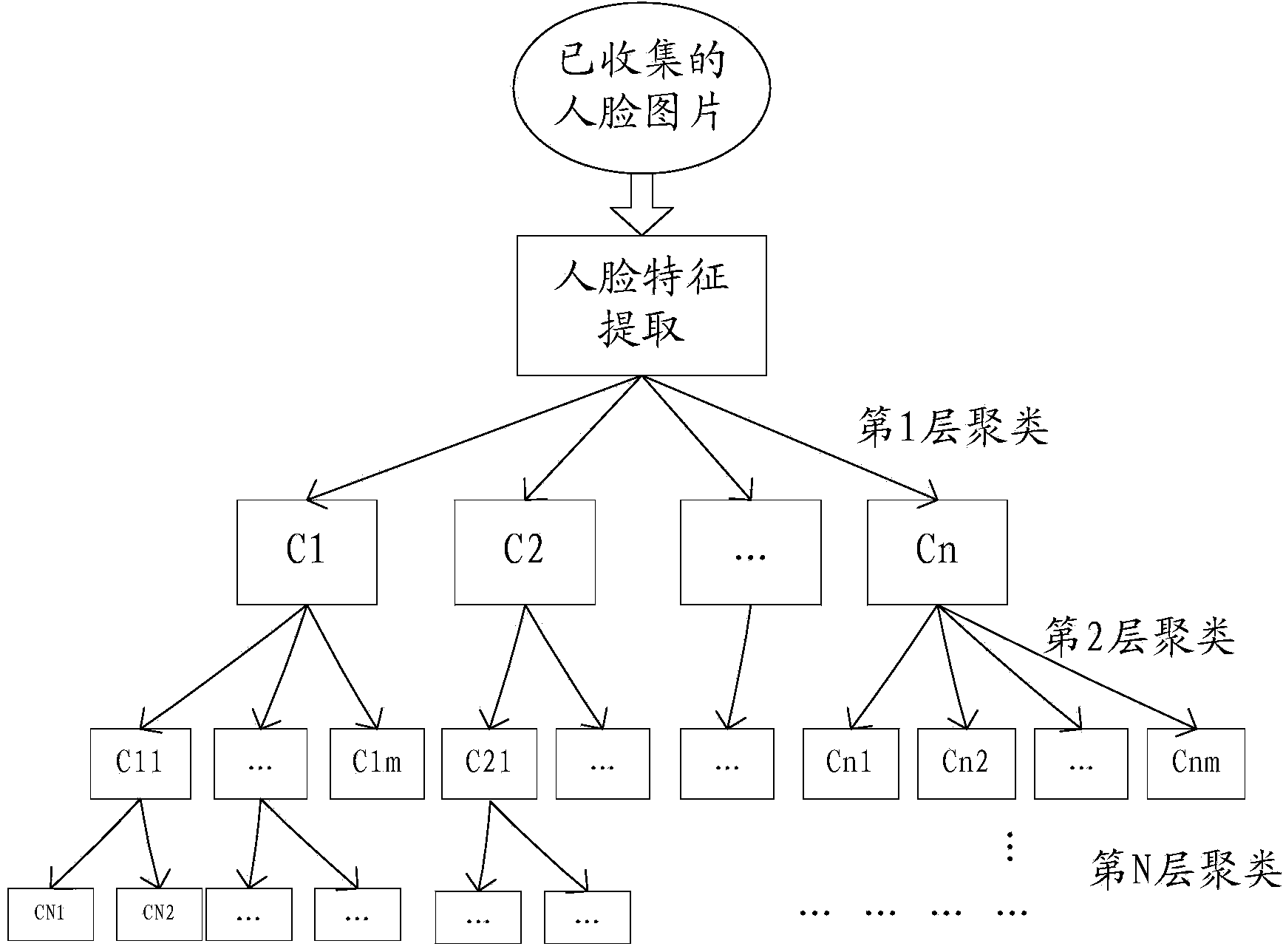 Face recognition method and system