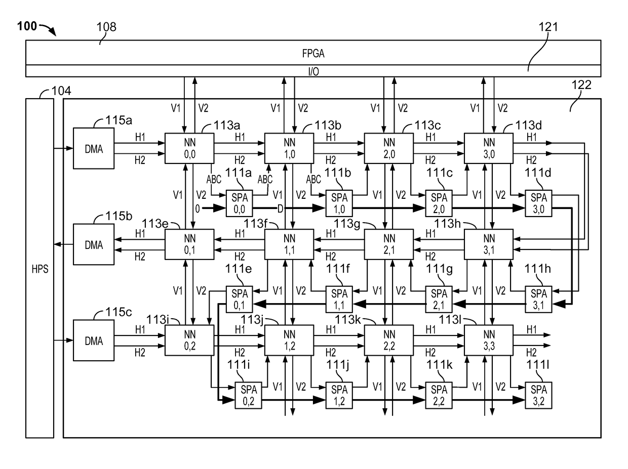 Hybrid architecture for signal processing and signal processing accelerator