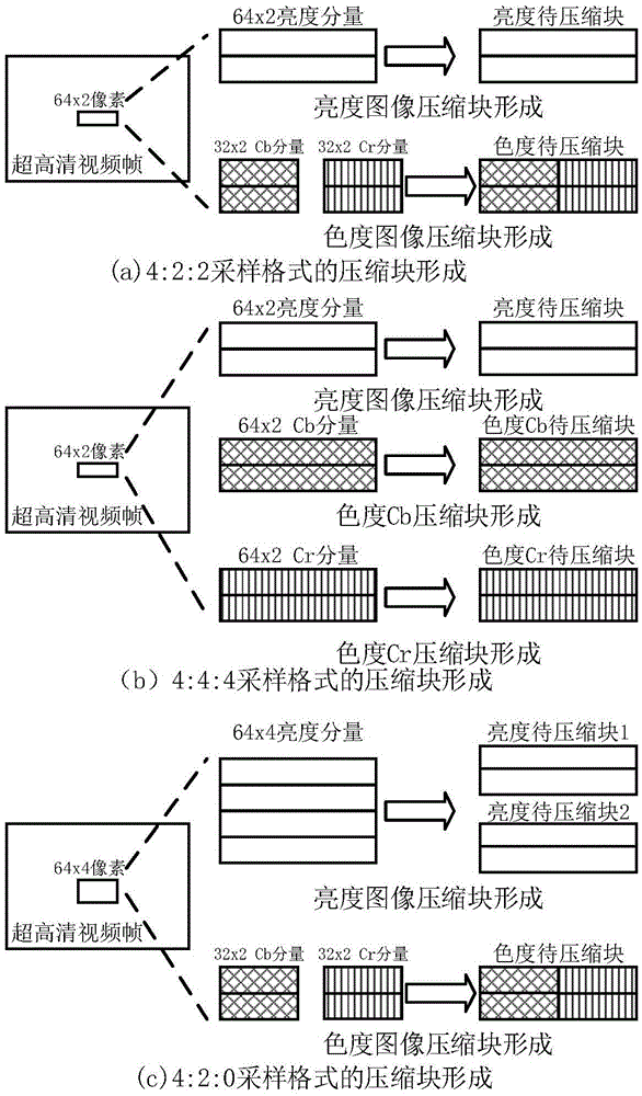 Out-chip buffer compression system for superhigh-definition frame rate up-conversion