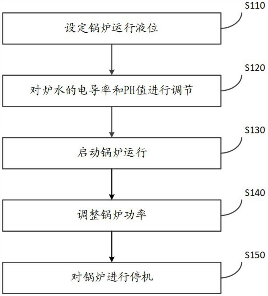 Method for adjusting power of auxiliary electric boiler of nuclear power plant