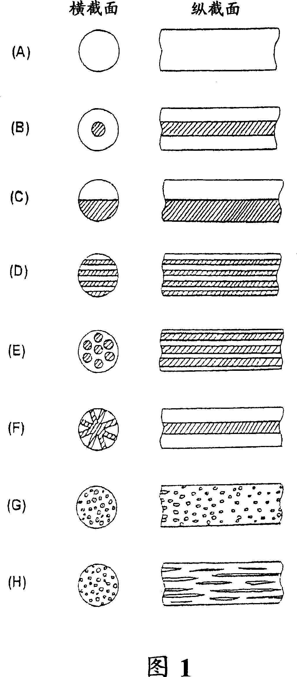 Vacuum heat insulation material