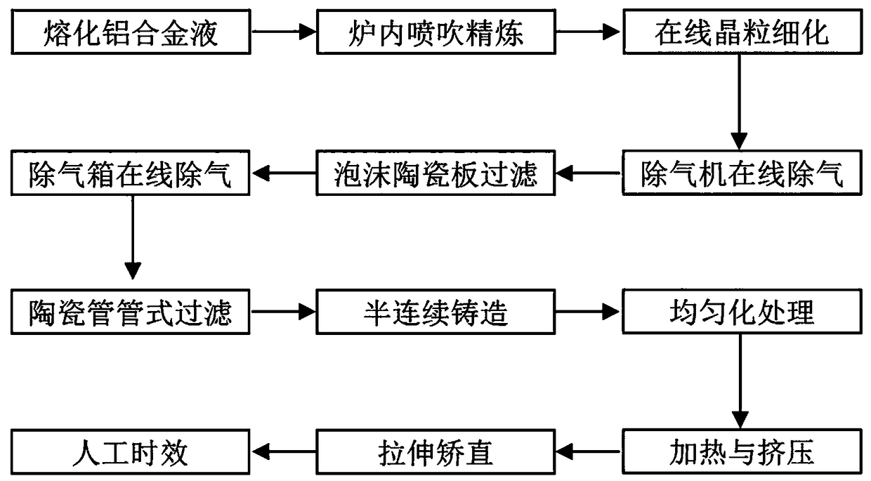 High-strength aluminum alloy for electronic equipment and preparation and extrusion method of high-strength aluminum alloy