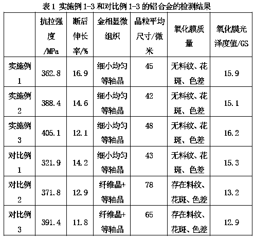 High-strength aluminum alloy for electronic equipment and preparation and extrusion method of high-strength aluminum alloy