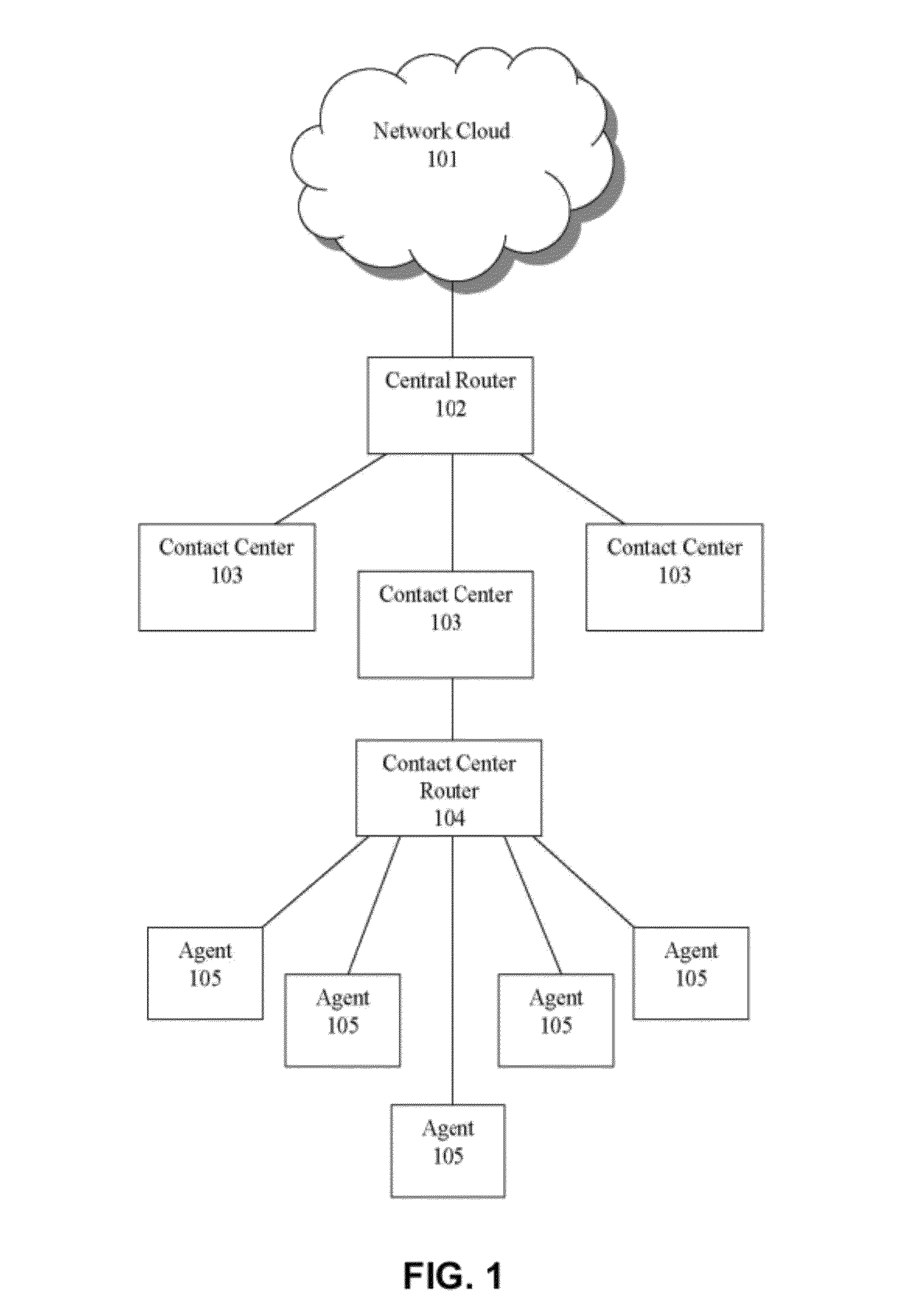 Precalculated caller-agent pairs for a call center routing system