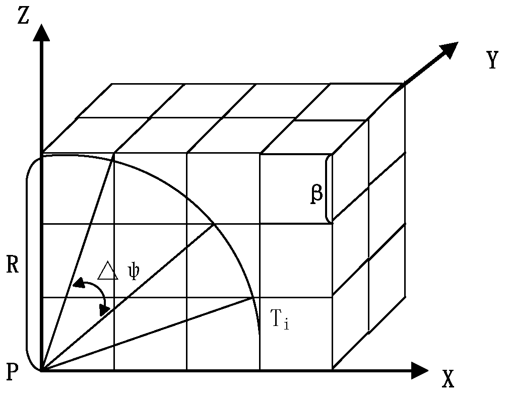 Radar detection capability analysis method in complex mountainous region environment