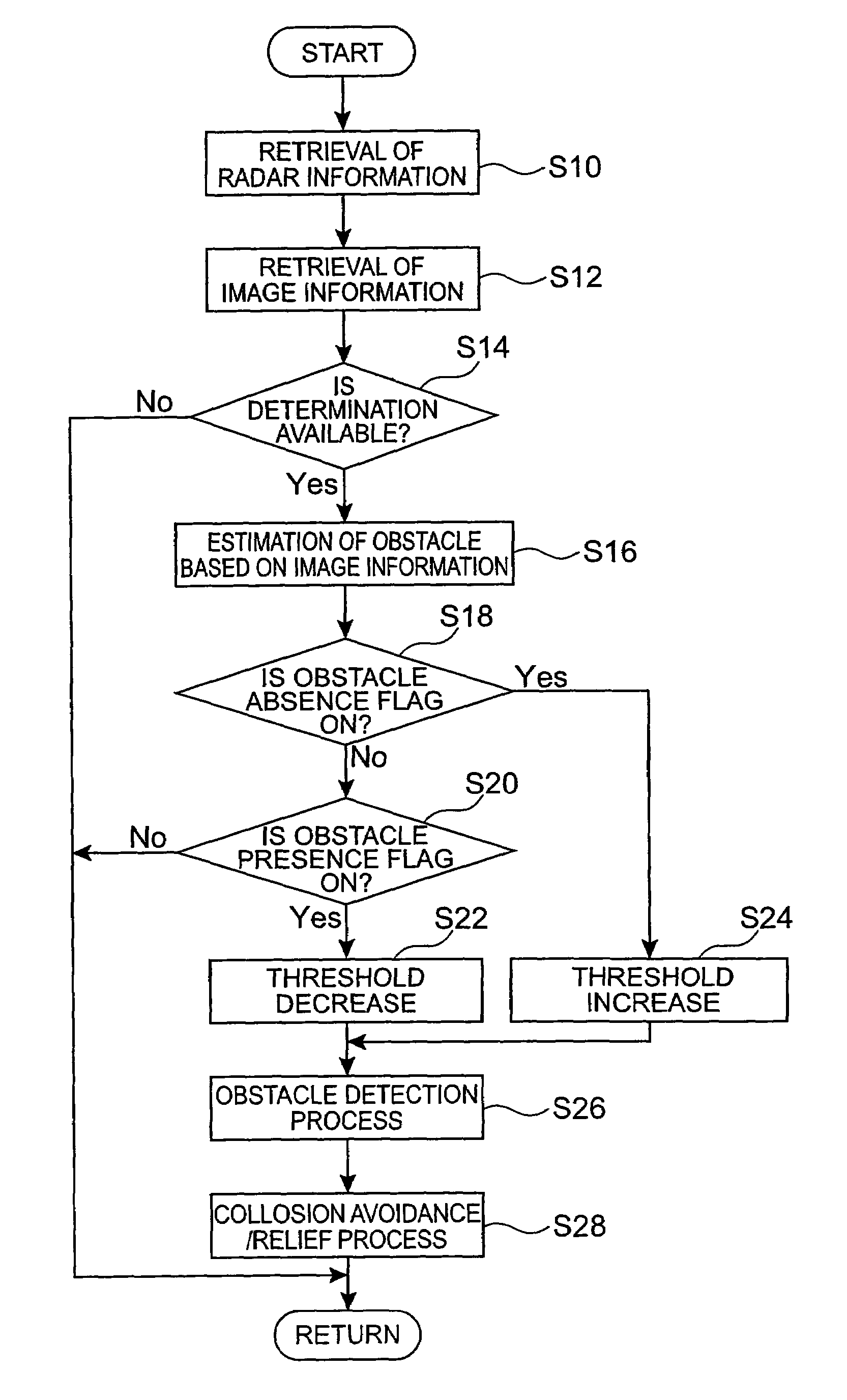 Obstacle recognition system and obstacle recognition method