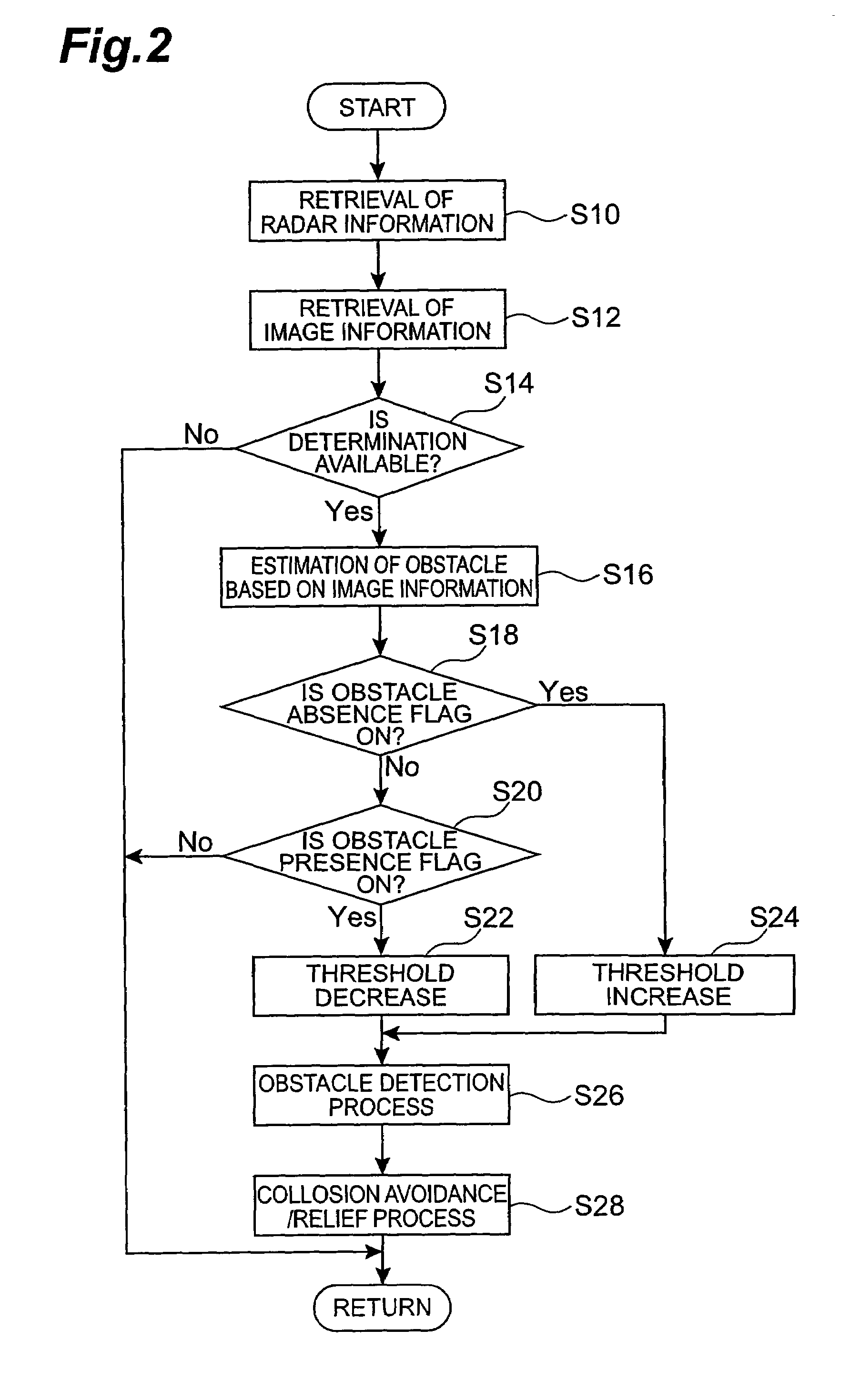 Obstacle recognition system and obstacle recognition method