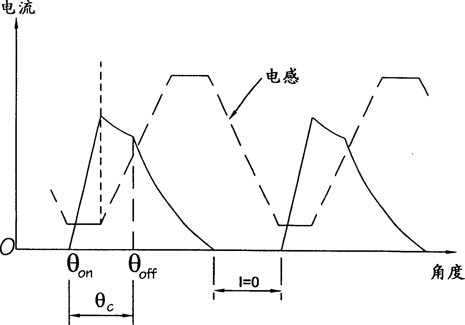 Measurement for current change rate in switch reluctance motor