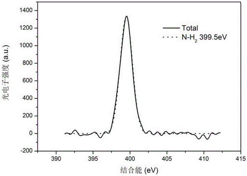 A fluorescent amino carbon quantum dot and its preparation method and application