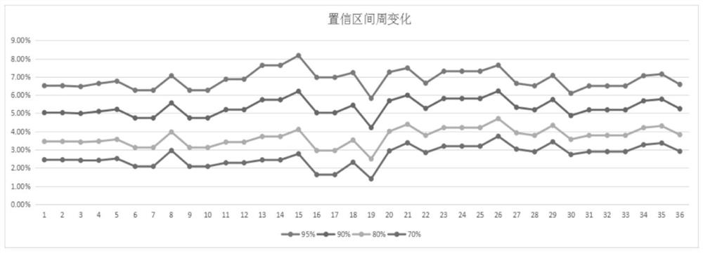 Abnormal influence detection method and device, computer equipment and storage medium