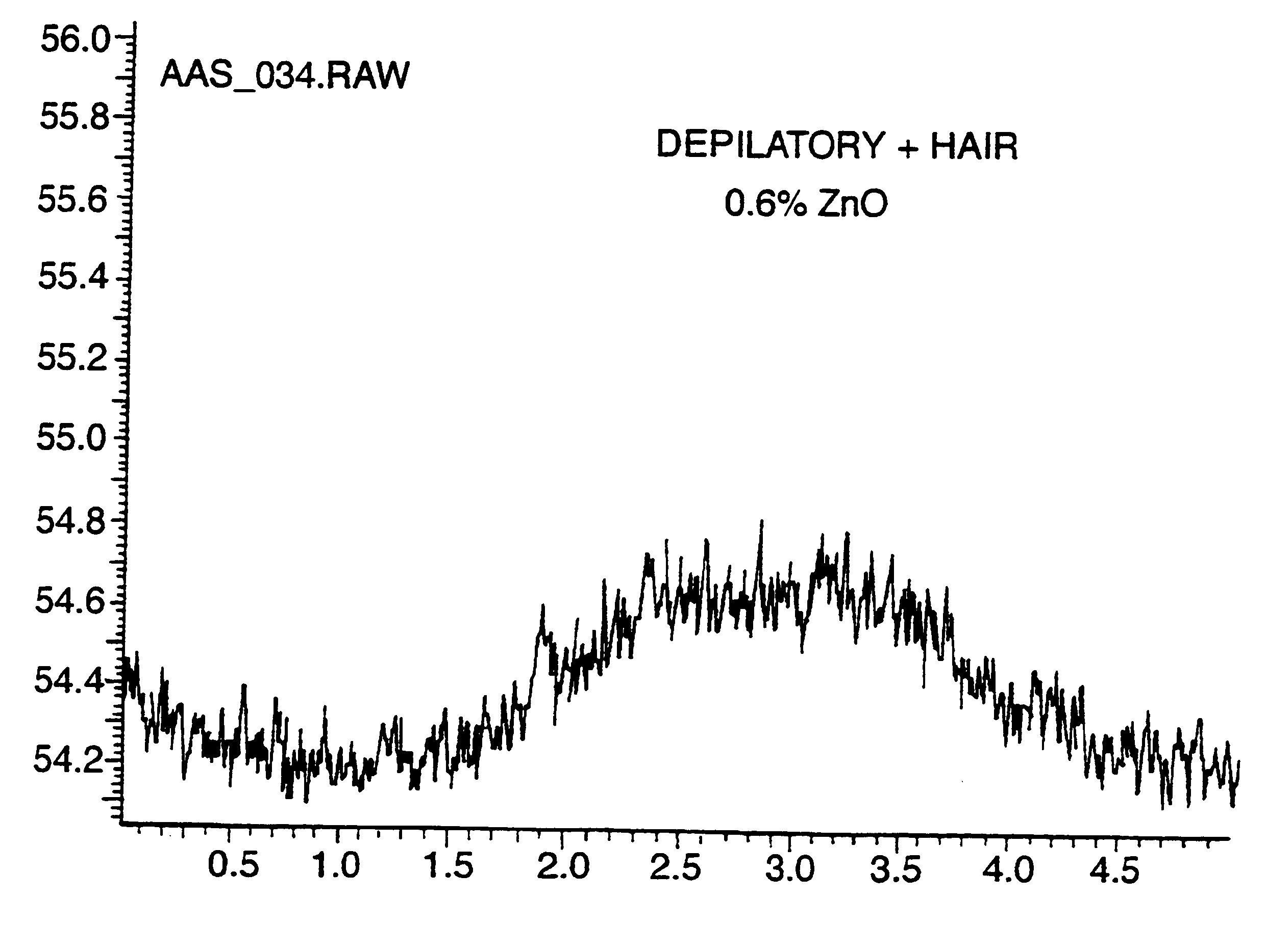 Hair treatment compositions containing reducing sulphur species and zinc compound