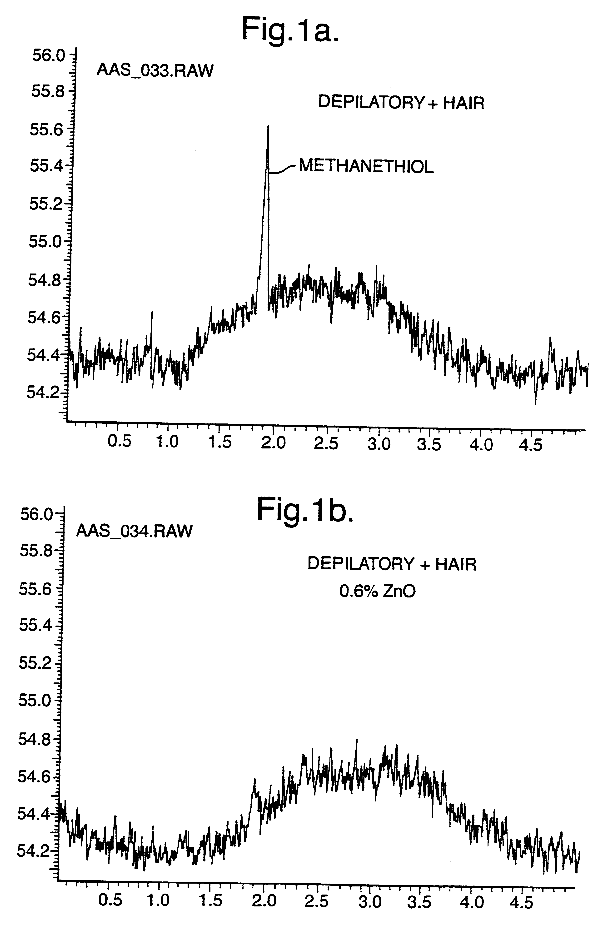 Hair treatment compositions containing reducing sulphur species and zinc compound