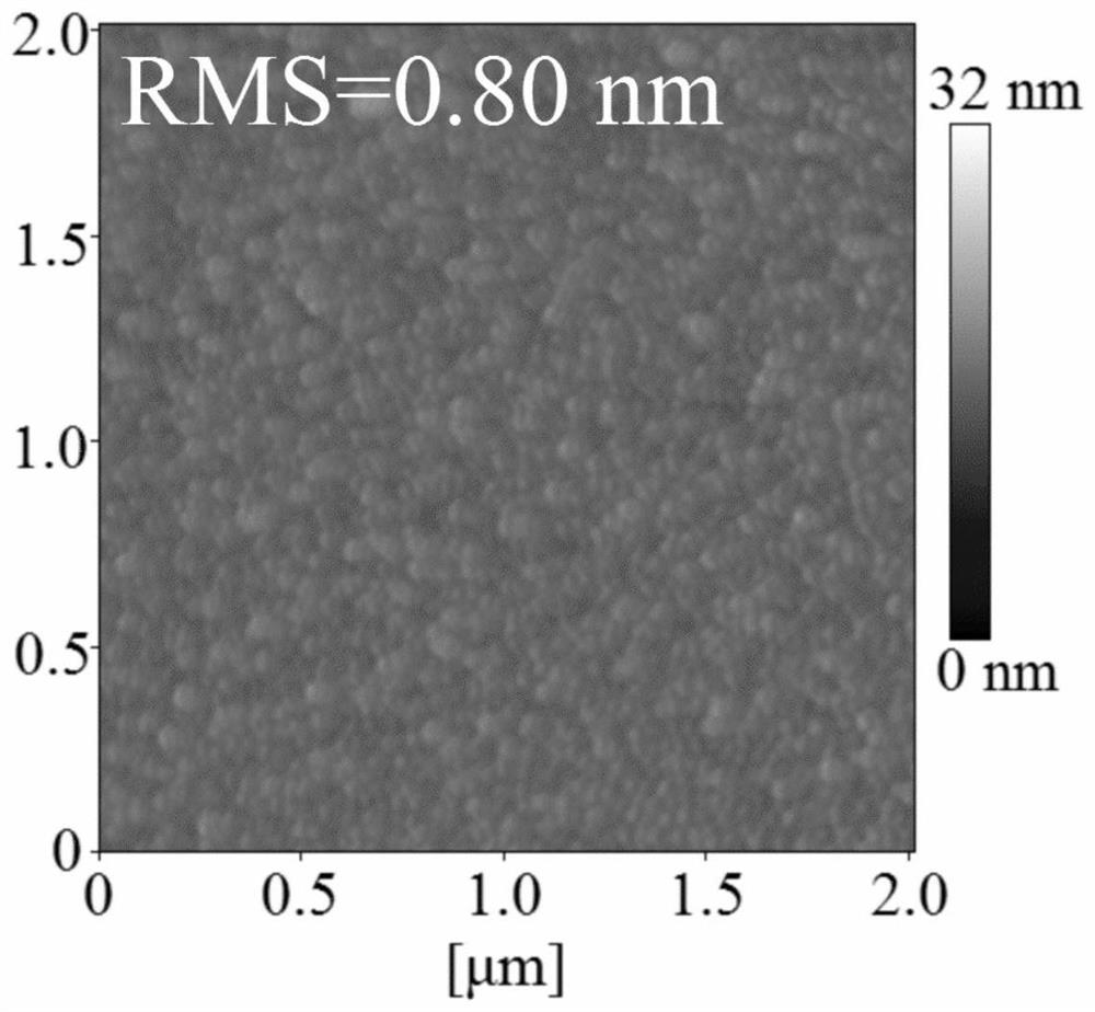 A Schottky diode based on indium aluminum zinc oxide and its preparation method