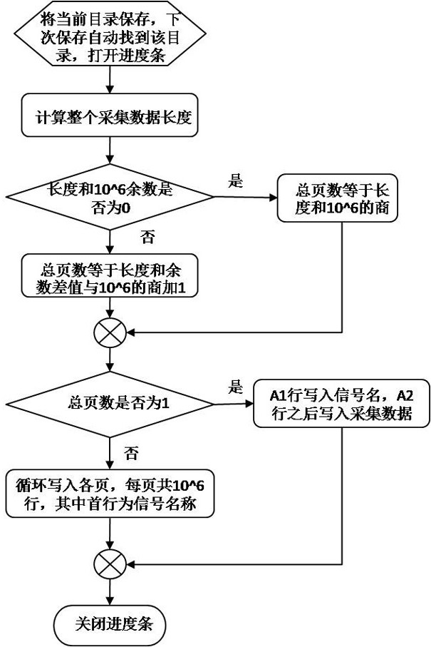 A method for collecting and displaying continuous data of an engine