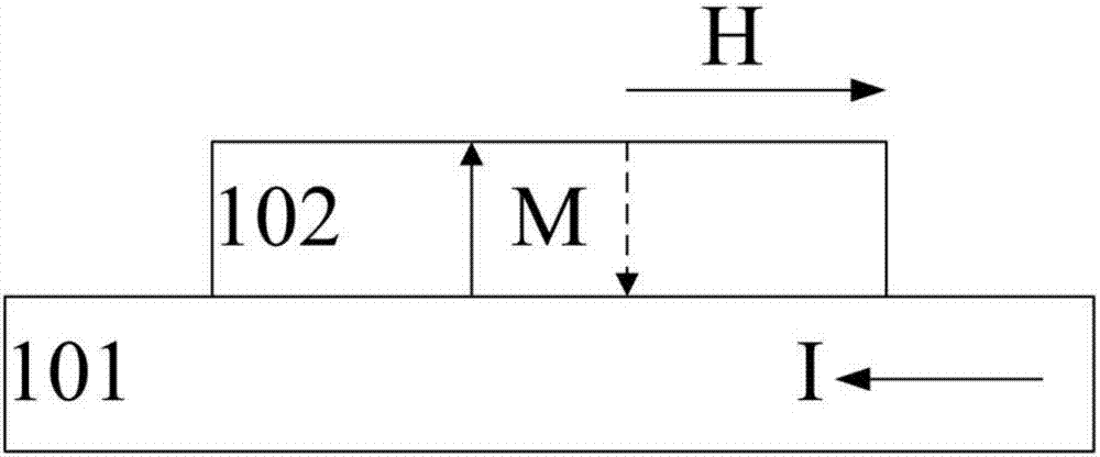 Magnetic tunnel junction and magnetic device and electronic equipment comprising same